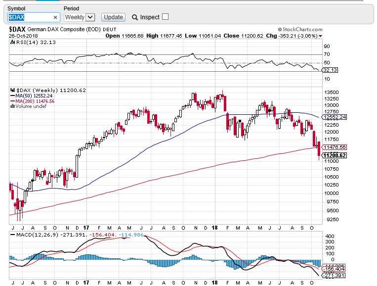 dax semanal   2710.PNG