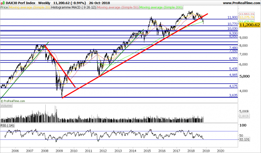 DAX-Weekly.png