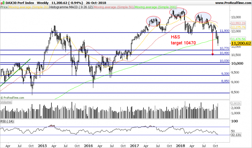 DAX-Weekly.pnghs.png