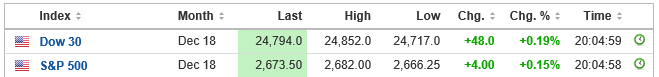 futures USA 2910.PNG