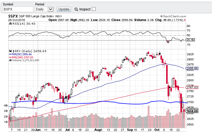 spx opçao  2910.PNG