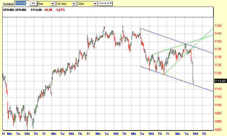 spx 30m.png