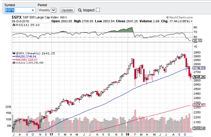 SP500 2910 chart.PNG