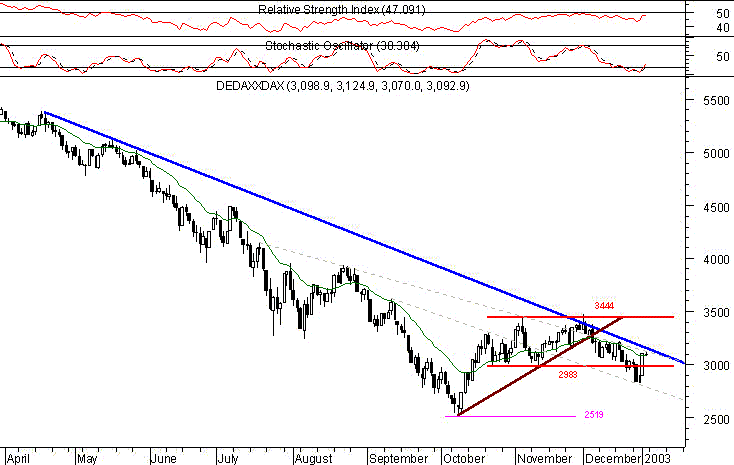 DAX03012003.gif