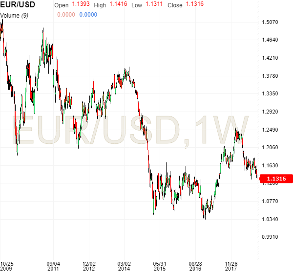 EURUSD.png