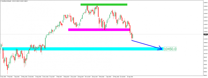 Ger30Dec18Weekly.png