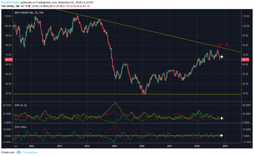 wti semanal.png