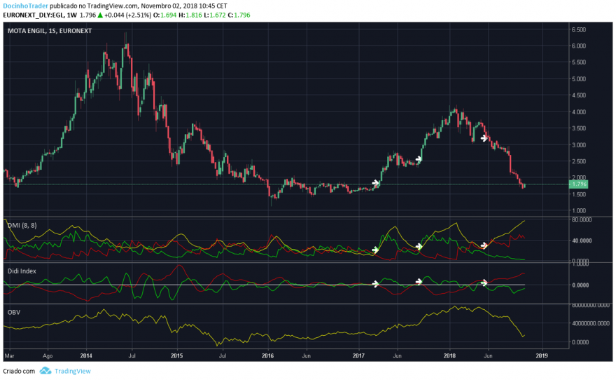 mota semanal.png