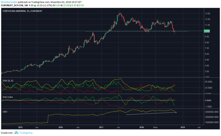 corticeira semanal.png