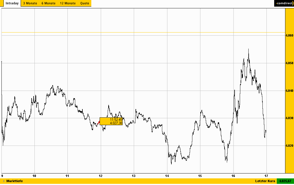 dax20040419.gif