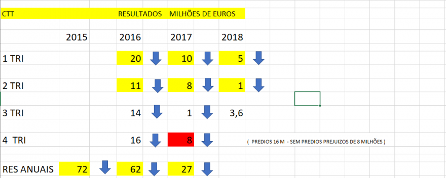 CTT RESULTADOS 0411.PNG