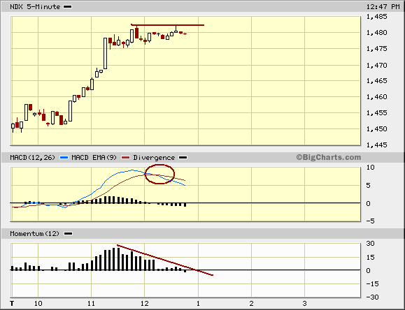 ndx5.gif