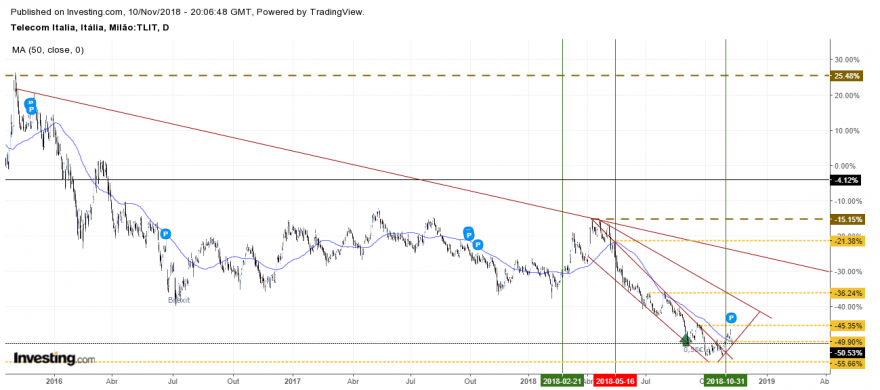 Telecom Italia 2016.png