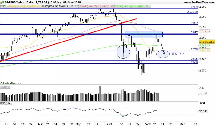 SP500-Daily.png