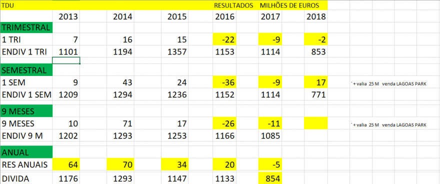 tdu resultados.PNG