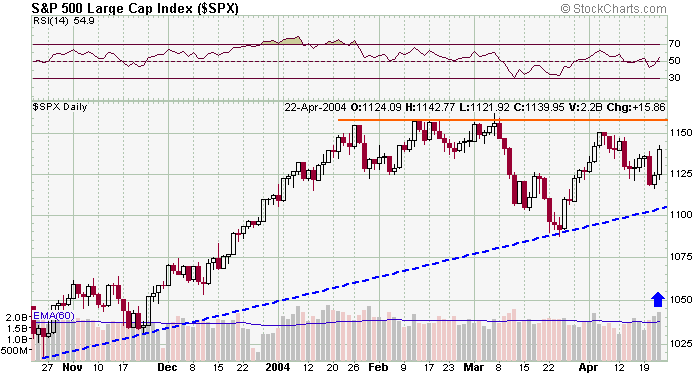 spx-20040422a.gif