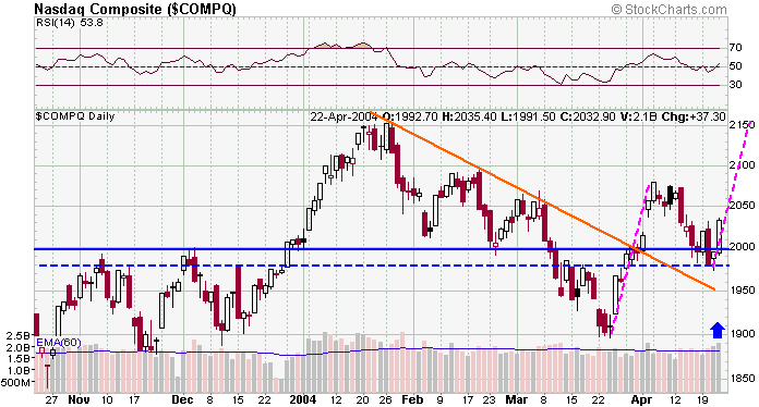 compx-20040422b.gif