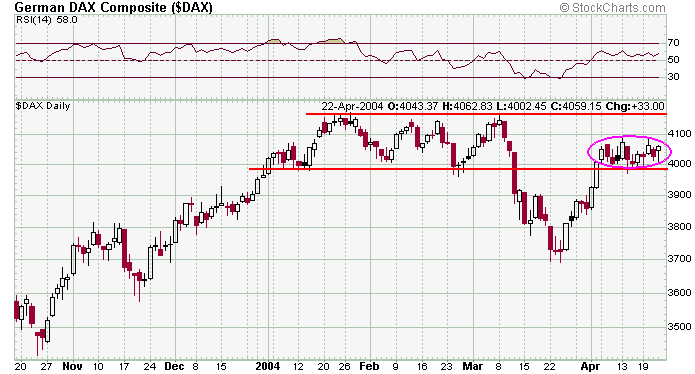 dax-20040422a.gif