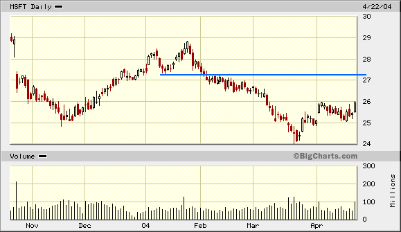 msft.gif