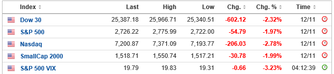 usa indices 1211.PNG