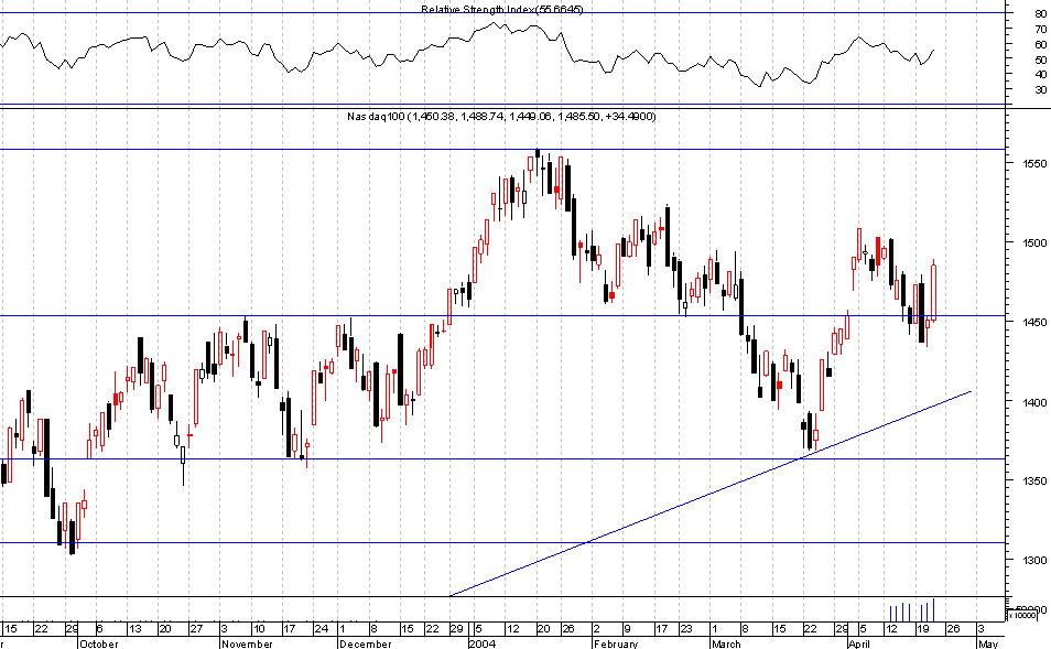nasdaq1002204.png