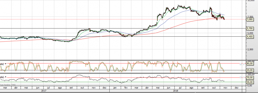 altri 1411 chart.PNG