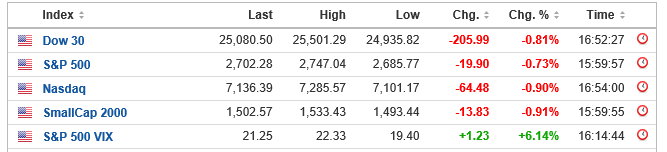 usa  indices.PNG