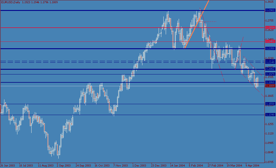 eurusd-20040423b.gif