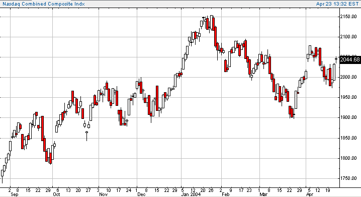 compx-20040423a.gif