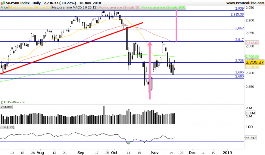 SP500-Daily.png