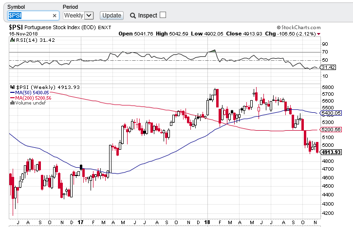 PSI  1811 CHART   weekly.PNG