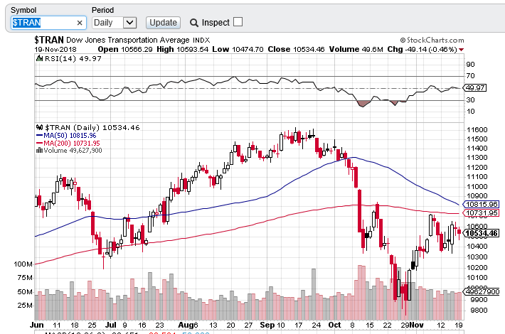 tran death cross.PNG