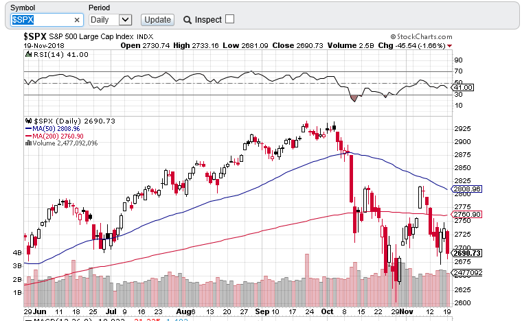 spx death cross.PNG