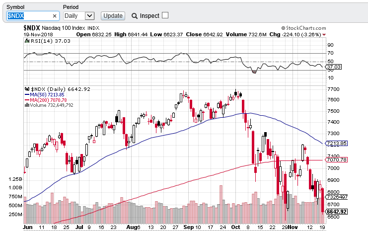 ndx death cross.PNG