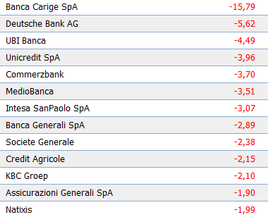 banca europa 2011.PNG