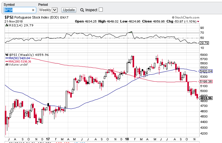 psi weekly chart 2211.PNG