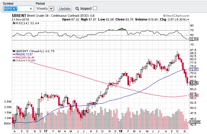 brent chart 2311.PNG