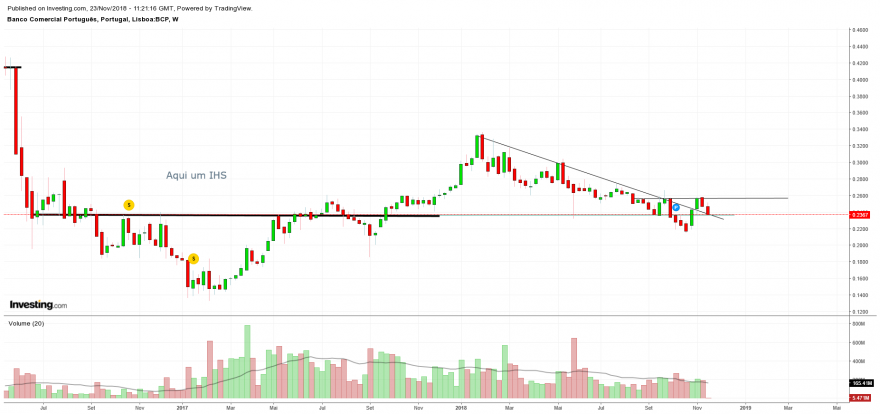 bcp semanal.png