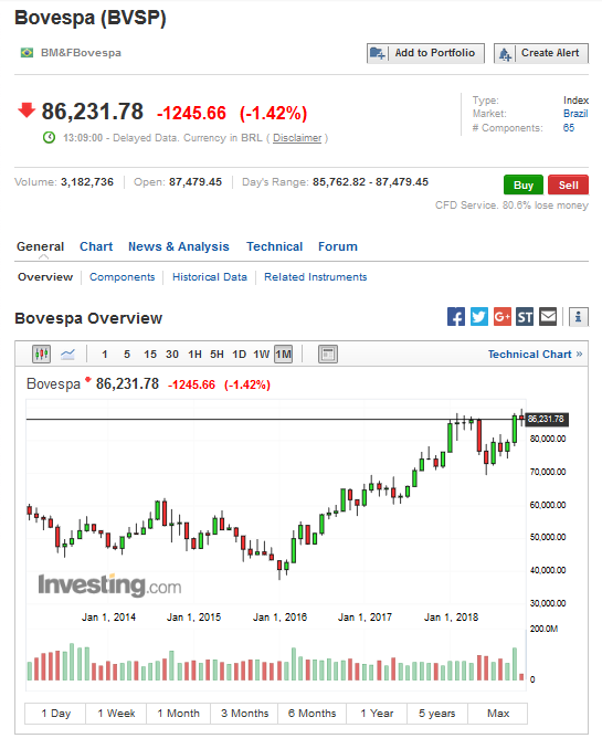 bovespa.PNG