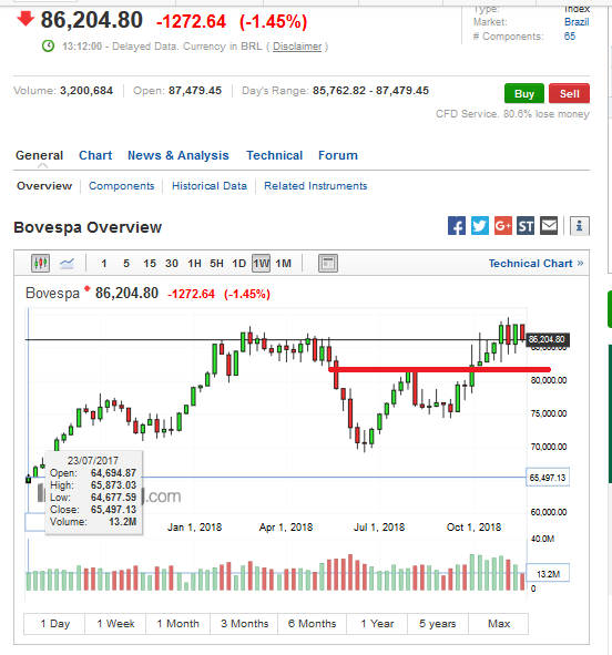 bovespa_suporte.PNG