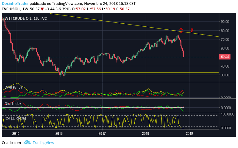 WTI SEMANAL.png