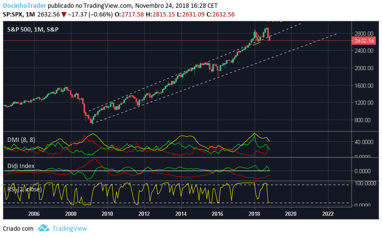 mensal sp500.png