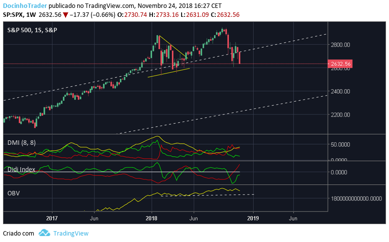 semanal sp500.png