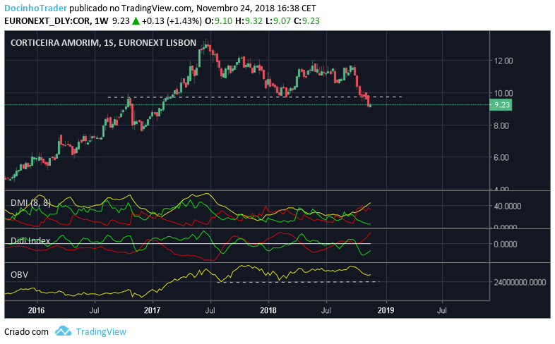 corticeira semanal.png