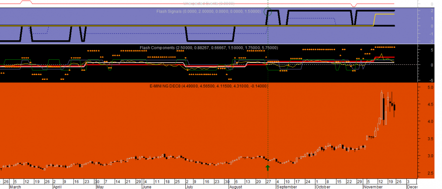 Natural Gas Flash 20181123.png