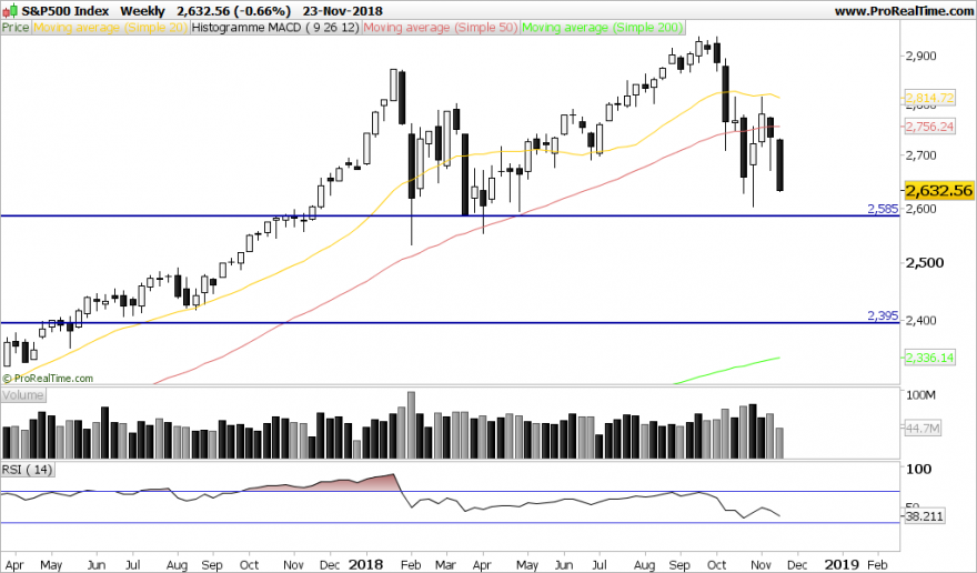 SP500-Weekly.png