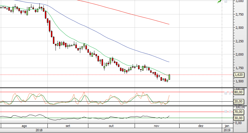 mota 2611 chart.PNG