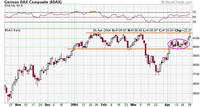 dax-20040426a.png