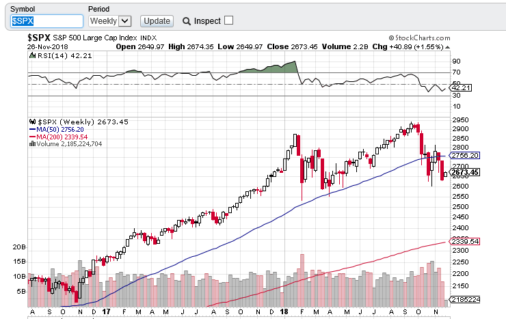 spx semanal   2611.PNG