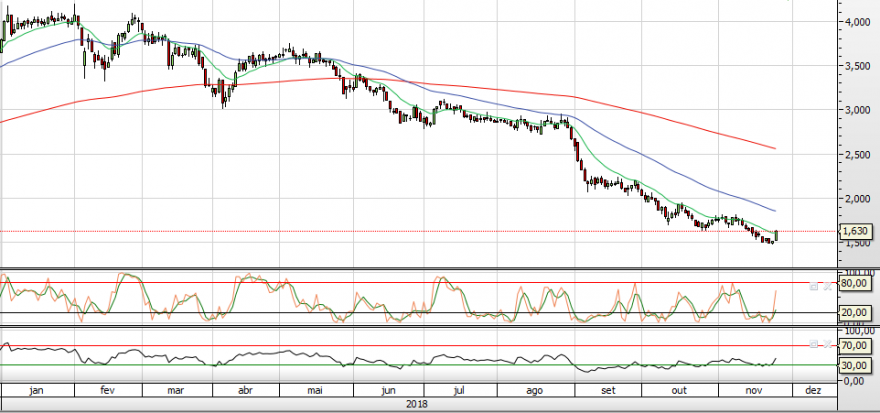 mota 2611 chart.PNG